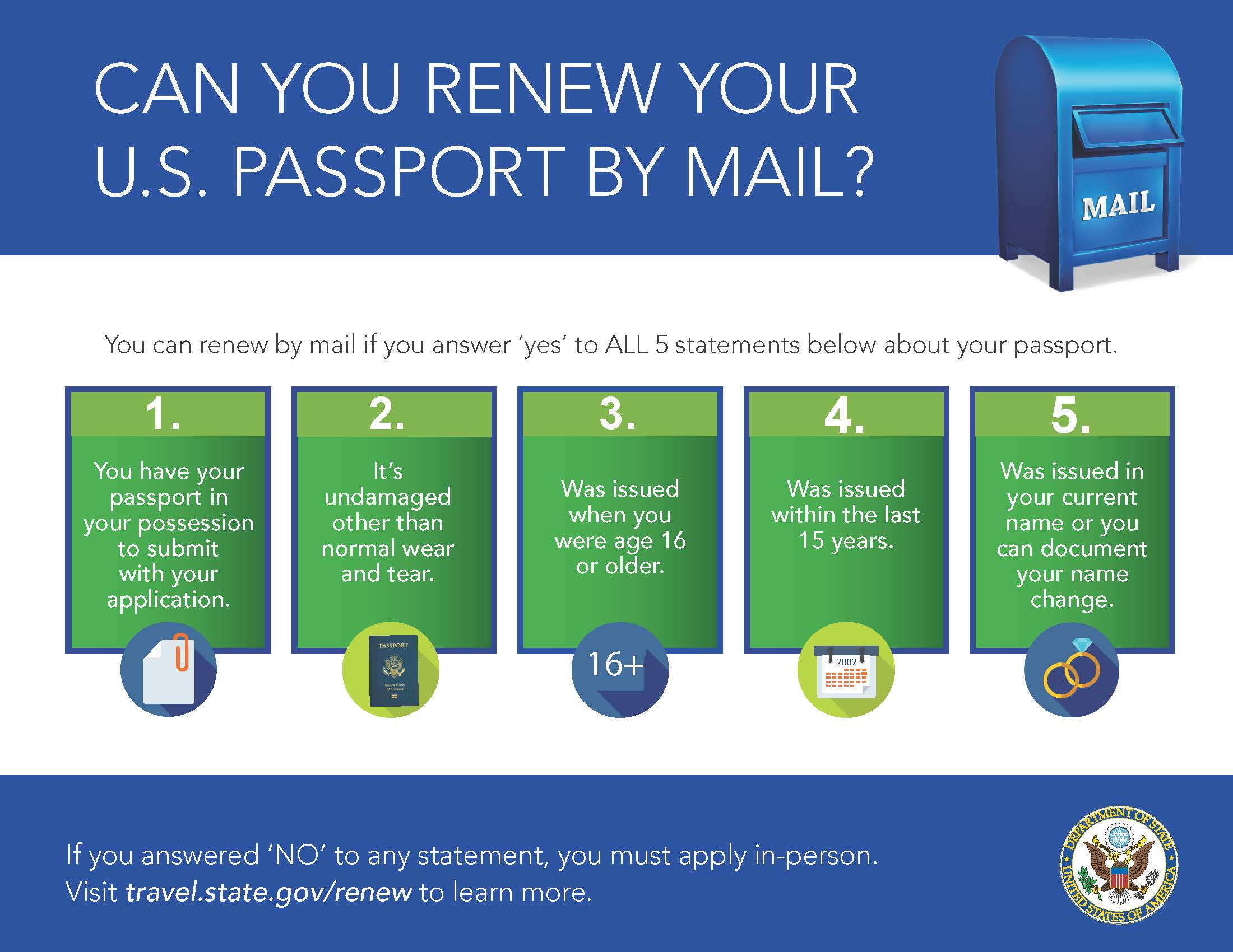 Renew By Mail Infographic_PRINTVERSION